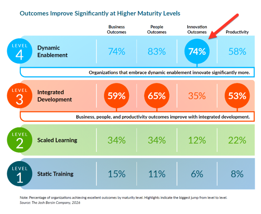 New Research: How AI Transforms $400 Billion Of Corporate Learning – JOSH  BERSIN