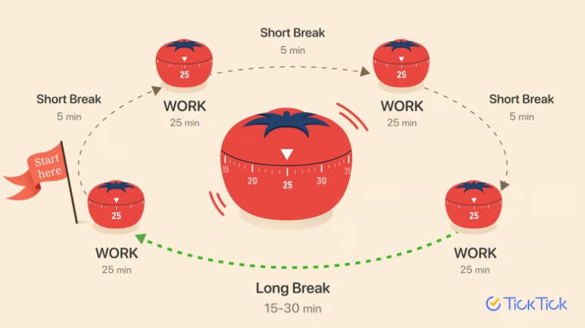 10 Productivity Hacks to Work Smarter in 2026