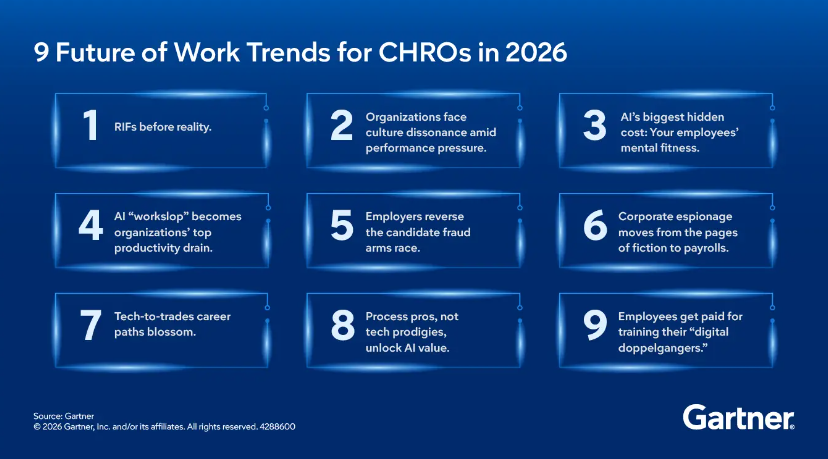 Future of Work Trends 2026: Strategic Insights for CHROs