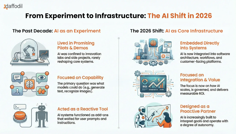 Future of Work Trends 2026: Strategic Insights for CHROs